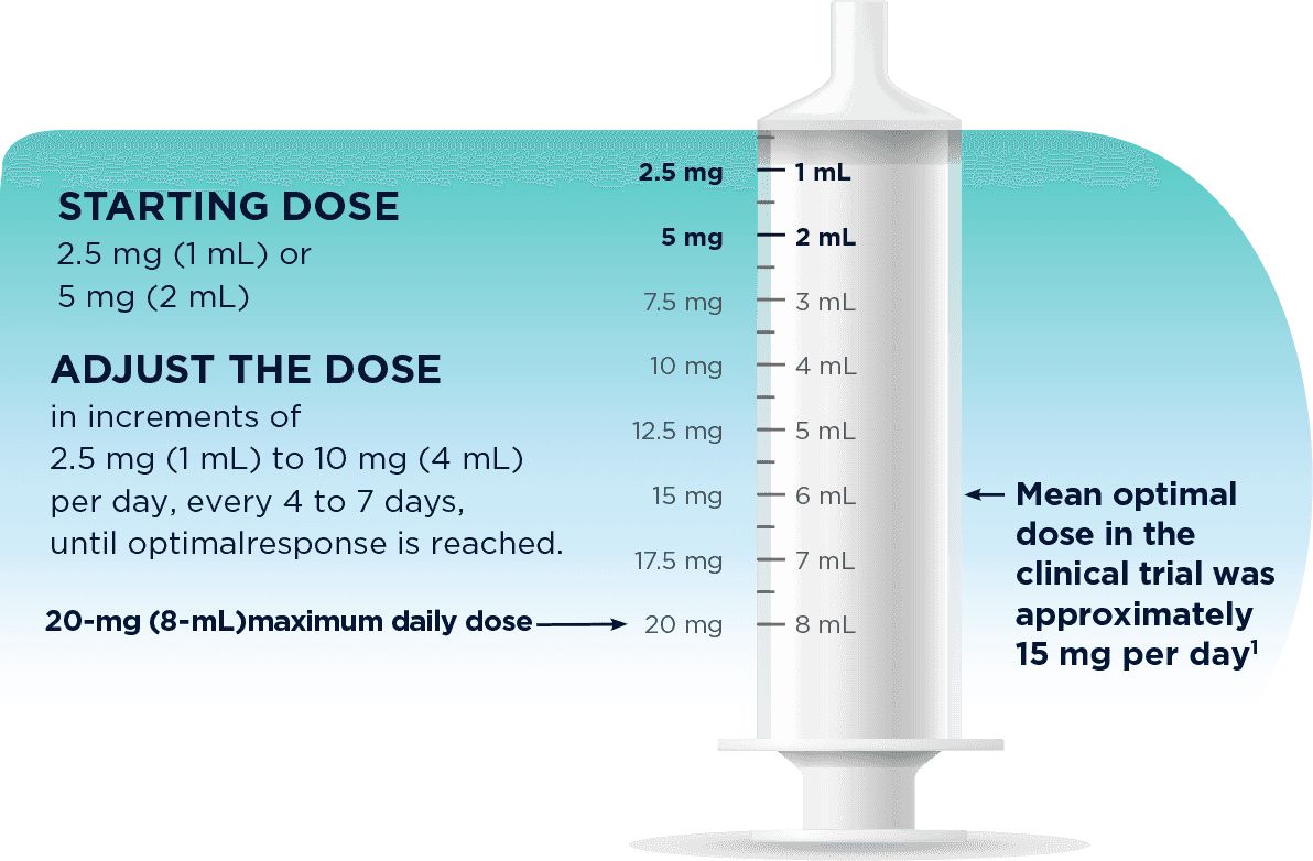 Dyanavel XR Oral Suspension Dosing & Titration Oral Dosing Dispenser Instructions